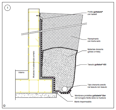 Profilo di Ventilazione per muri asciutti Guttabeta PT aperto e Chiuso - immagine 6