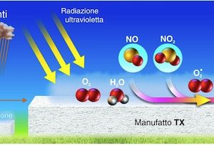 Mangia Smog – Antismog – Cemento Fotocatalitico ECOACTIVE rivestimento fotocatalitico ad azione anti-inquinamento e basso spessore ( Kg. 25 )