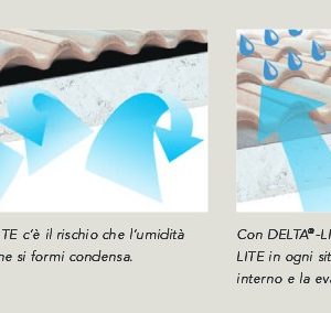 Membrana telo guaina impermeabile traspirante sottotegola Delta Lite Dorken