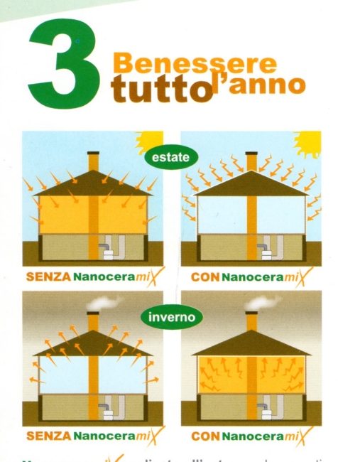 Microceramix tecnologia applicata isolamento. Additivo sfere ceramica per pitture - immagine 5